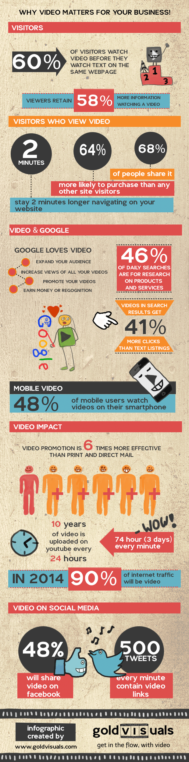 why you should be using video infographic